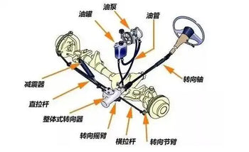Electric vs Hydraulic Steering: What Mechanics Won’t Tell You